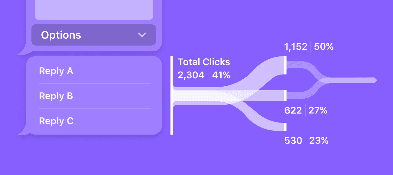 Smobi analytics dashboard